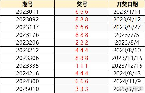 新澳门彩历史开奖结果近80期汇总图片及价格表最新解析新澳门开奖结果