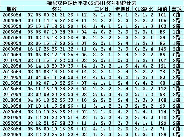 澳门新彩历史开奖结果查询汇总，最新表格图与数据分析奥门开奖结果+开奖记录2021
