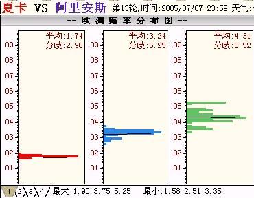 新澳门彩历史开奖结果最新预测分析与图表图片汇总新澳门开奖记录