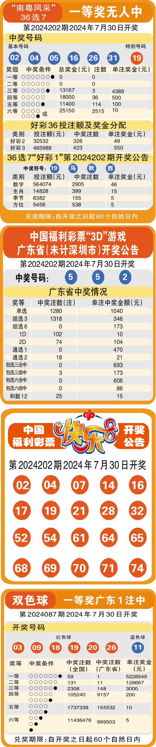 新奥门彩票预测最新消息查询官网—揭晓中奖情况表图奥门新闻