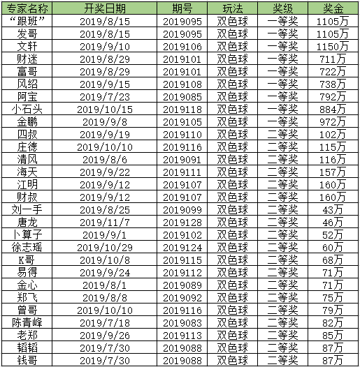 揭秘新澳门彩票预测，今日中奖号码揭晓新澳门开奖