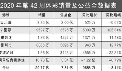 新奥门彩票预测最新一期结果查询官网汇总表格—揭秘未来幸运之门奥门新闻