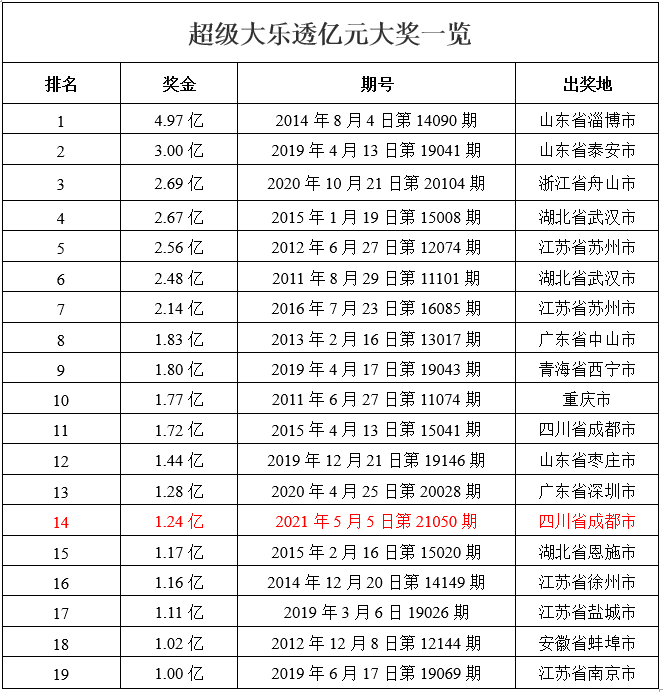 新奥门彩票预测最新一期结果查询汇总表图片下载攻略澳门新问