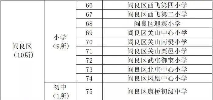 兼职岗位 第9页