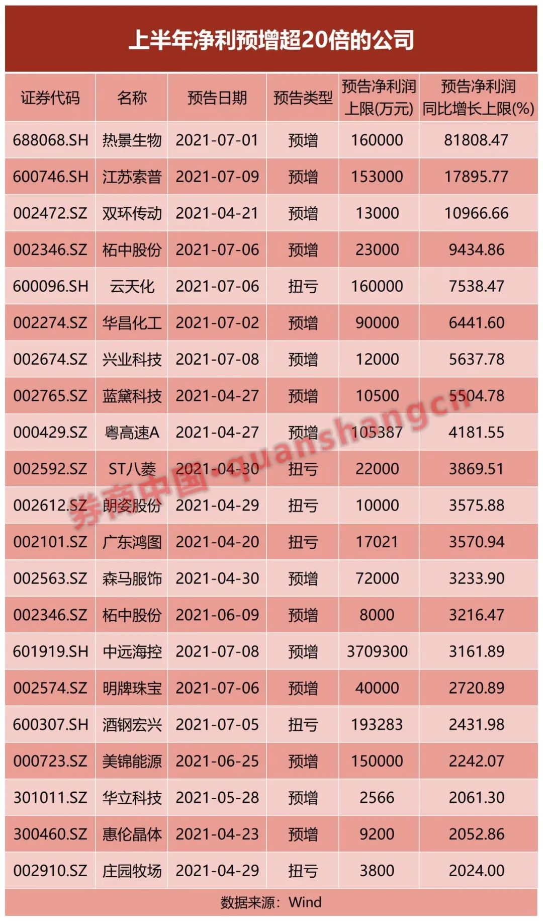 新奥门彩票预测最新一期结果查询汇总图表及其分析新澳门开奖