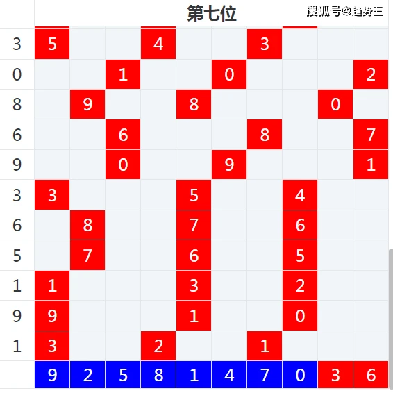 新奥门彩票预测最新一期结果解析及视频探讨澳门新问