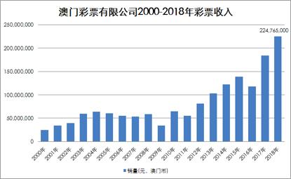 新澳门彩票预测最新一期结果及中奖阶段探讨澳门新问