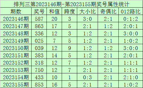 高学历岗位 第6页