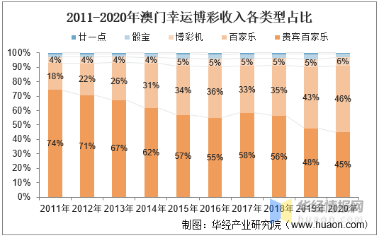 澳门新开奖记录查询，探索20年来的风云变幻与未来展望（标题）新澳门开奖记录