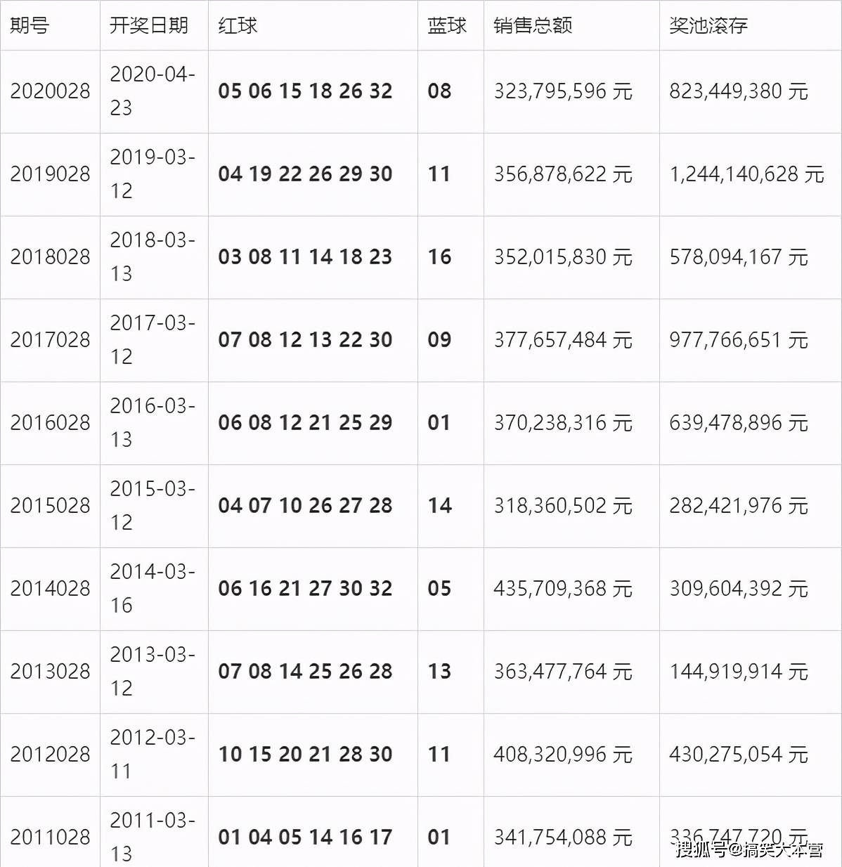 澳门新开奖记录与十期结果查询表格详解新奥门开奖记录十开奖结果查询表格