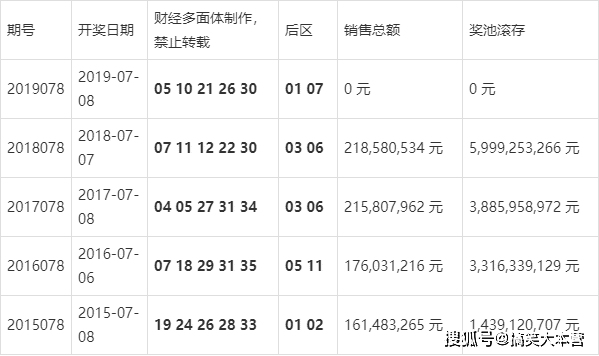 新澳门开奖记录20XX年7月，探索与期待新澳门开奖结果2020+开奖记录_