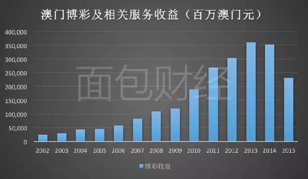 澳门彩票开奖直播在线观看视频大全，免费完整最新版的探索新澳门开奖